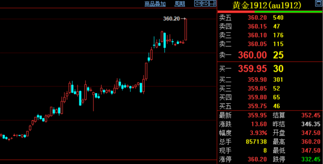 这些板块成抗跌英雄 机构看好：大调整即可买入(图3)