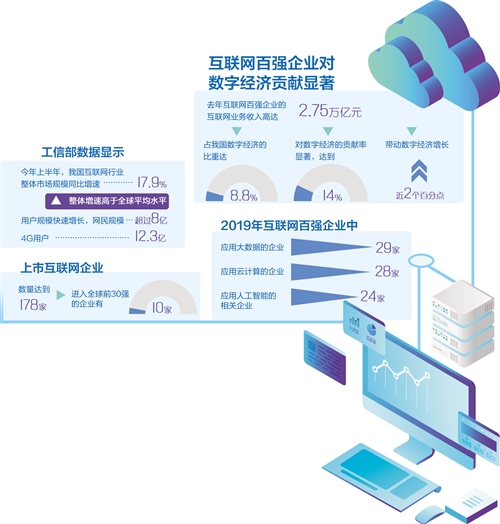 互联网百强企业有力支撑数字经济